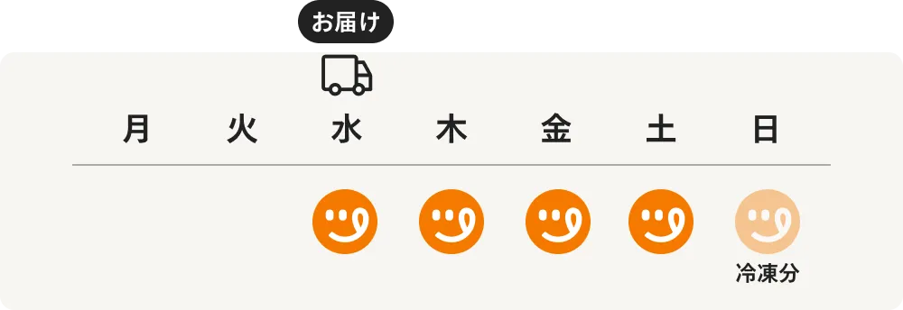 2人世帯<br class="lg:hidden" />の場合