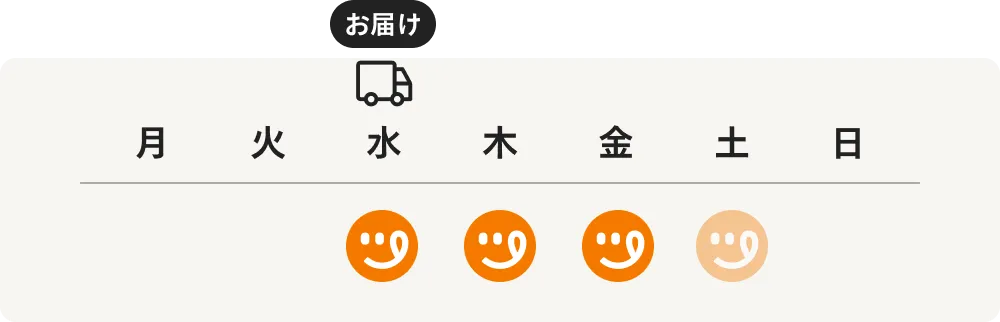 3人世帯<br class="lg:hidden" />の場合