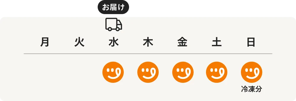 3人世帯<br class="lg:hidden" />の場合