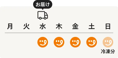 2人世帯<br class="lg:hidden" />の場合