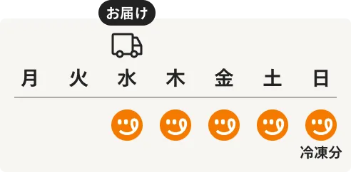 3人世帯<br class="lg:hidden" />の場合